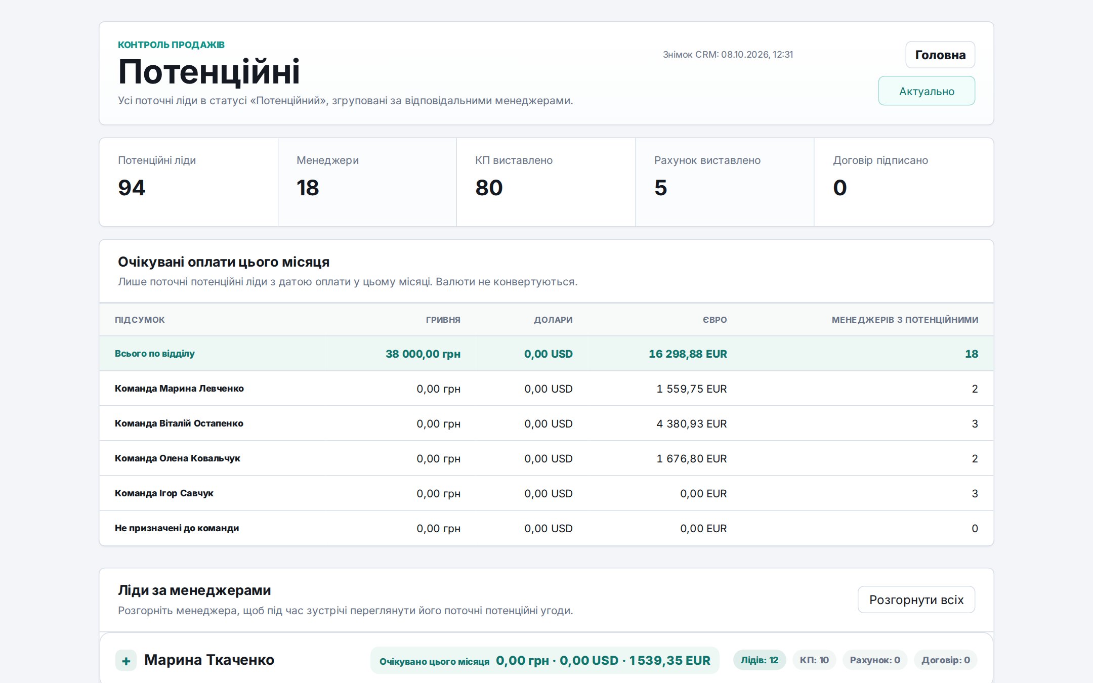 Дашборд потенційних угод і очікуваних оплат
